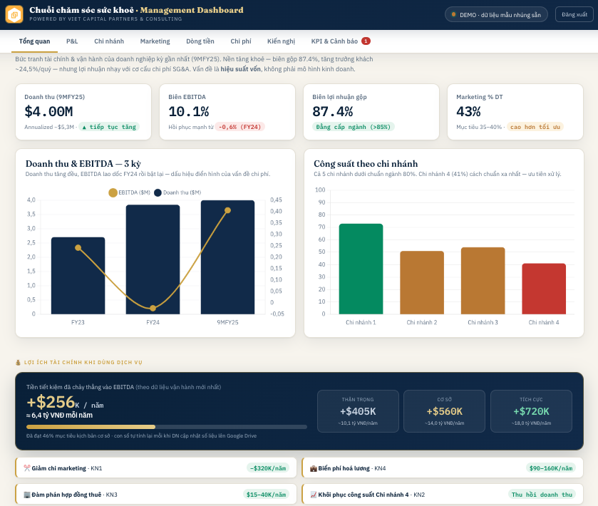 BizHealth dashboard demo